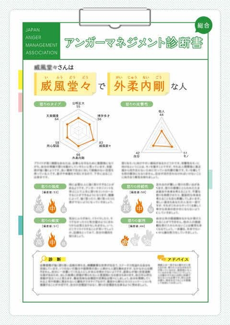 総合診断四文字熟語