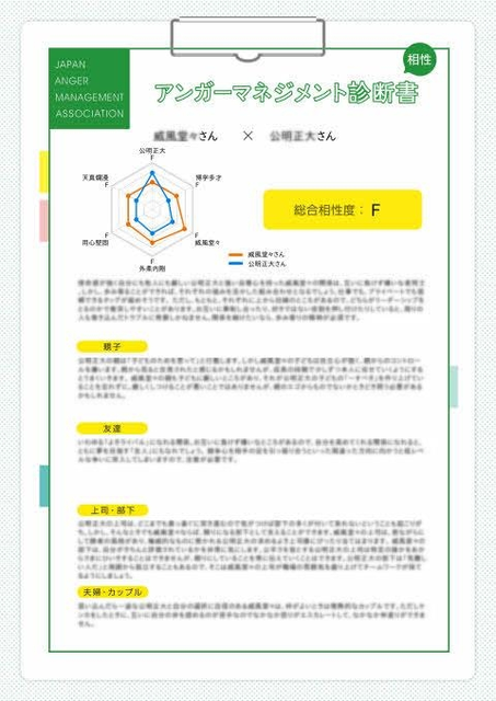 相性診断